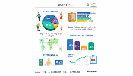 Healthcare Payer Analytics Market Size, Overview, Share and Forecast 2031 | Healthcare | Scoop.it