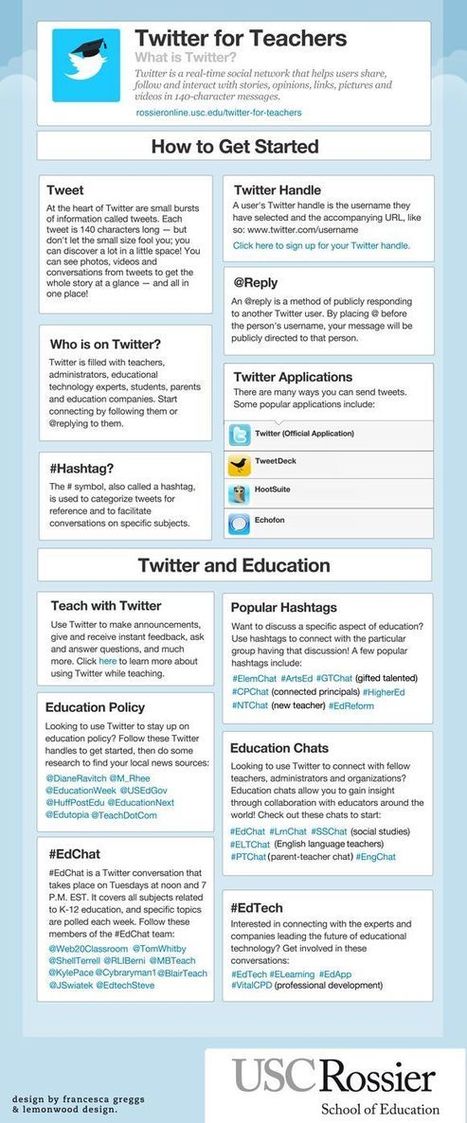 Twitter para profesores | TIC & Educaci&oacute;n | Scoop.it