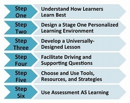 6 Steps to Personalize Learning | Personalize Learning (#plearnchat) | Scoop.it