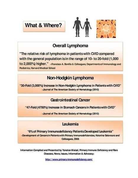 Common Variable Immunodeficiency (CVID) and Associated Malignancies: New INFOGRAPHIC | Immunopathology & Immunotherapy | Scoop.it