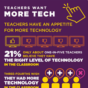 Why Teachers Want Technology [Infographic] | Digital Delights - Digital Tribes | Scoop.it