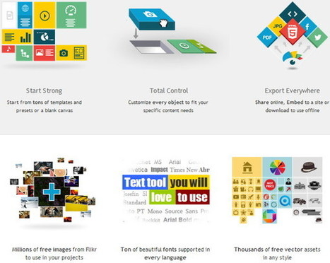 Visme, herramienta para crear gratis presentaciones, infografías, banners y más | TECNOLOGÍA_aal66 | Scoop.it