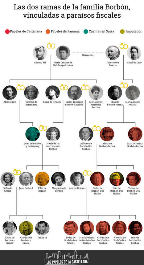 sintesis : Los Borbones, una familia 'offshore' #Suisse #TaxFraud #guillotina #évasionfiscale #Bourbons | Noticias en español | Scoop.it