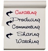 Content Curation: c&oacute;mo filtrar el contenido de calidad en la web ... | Filtrar contenido | Scoop.it