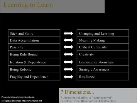 7 Dimensions Of Learning To Learn | Information and digital literacy in education via the digital path | Scoop.it