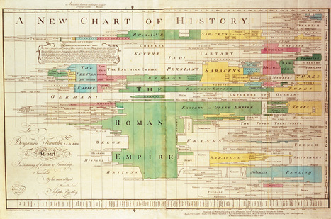 Chart Porn | Visualization Techniques and Practice | Scoop.it