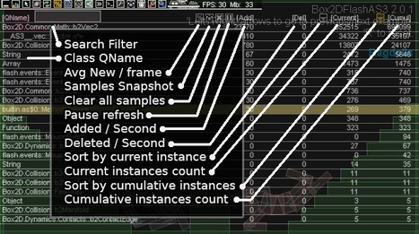 New tutorial: Profiling memory with TheMiner | Everything about Flash | Scoop.it