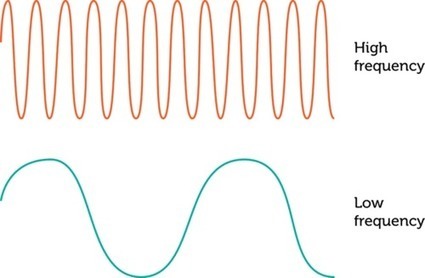 Hercios: Todo sobre la frecuencia eléctrica | Ciencia-Física | Scoop.it