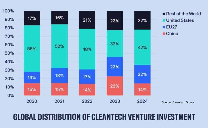 Informe de Cleantech for Europe: 