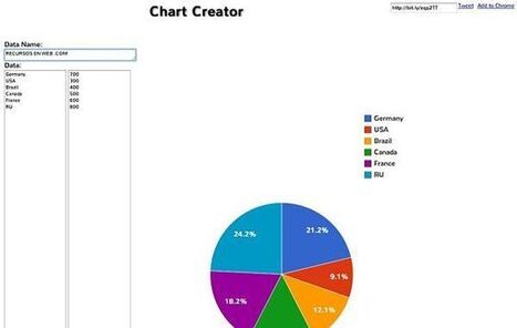 Chart Creator, crea gráficas al instante sin instalar ningún tipo de software | TIC & Educación | Scoop.it