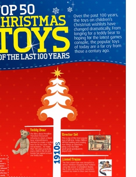 Top 50 Christmas Toys Of The Last 100 Years - TheSuburbanMom | Public Relations & Social Marketing Insight | Scoop.it