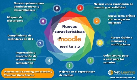 Optimizando el aprendizaje en e-learning con Moodle | E-Learning-Inclusivo (Mashup) | Scoop.it