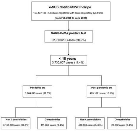 Effectiveness of COVID-19 Vaccine Boosters in Children Across Pandemic and Endemic Periods | Michael Patmas, MD, FACP | H&eacute;sitations Vaccinales: Observatoire HESIVAXs | Scoop.it