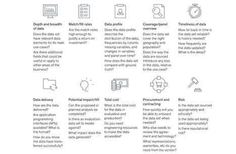 Harnessing the power of external #data by @McKinsey is good reminder that it is easier than ever to leverage data from outside - like weather, demographics, ... to enhance your own data & analytics | WHY IT MATTERS: Digital Transformation | Scoop.it