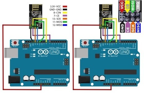 Arduino: Comunicación inalámbrica con NRF24L01 | Robots Didácticos | TECNOLOGÍA_aal66 | Scoop.it