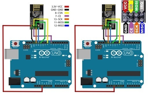 Arduino Comunicacion Inalambrica - arduino comunicacion inalambrica noob roblox libros en mercado libre argentina Arduino Comunicacion Inalambrica - noob roblox libros en mercado libre argentina