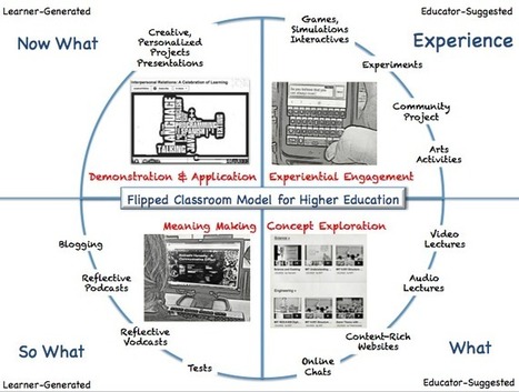 Flipped Classroom: The Full Picture for Higher Education | Active learning Approaches | Scoop.it