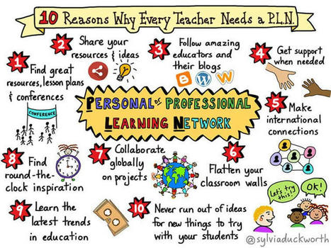 Reasons Every Teacher Needs A Personal Learning Network | Help and Support everybody around the world | Scoop.it