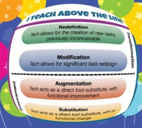 Teaching Above the Line: A Webinar on Using the SAMR Model for Tech Integration – April 17 - 6pm EST | Moodle and Web 2.0 | Scoop.it