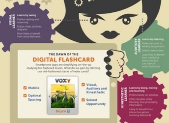 Are Flashcards an Effective Learning Tool? | Learning & Technology News | Scoop.it