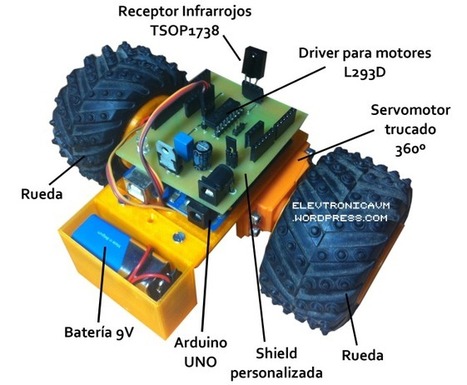 Robot controlado por Infrarrojos | TECNOLOGÍA_aal66 | Scoop.it