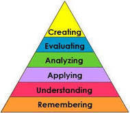 The 6 Levels Of Bloom's Taxonomy, Explained With Active Verbs - Edudemic | Digital Literacies information sources | Scoop.it