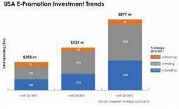 Sales Reps Are Dead | Pharma: Trends and Uses Of Mobile Apps and Digital Marketing | Scoop.it