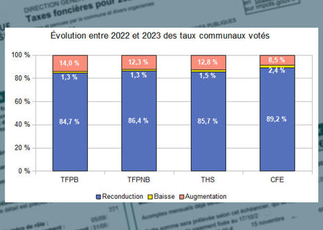 Taxe fonci&egrave;re : une "envol&eacute;e" circonscrite &agrave; quelques communes | Veille juridique du CDG13 | Scoop.it