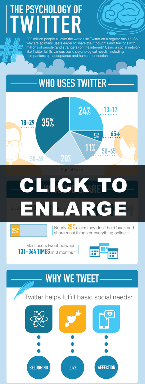 Knowledge Workers Need an Industrial Revolution... | Peer2Politics | Scoop.it