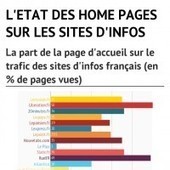 Infographie: l'état des pages d'accueil des sites d'infos français | Les médias face à leur destin | Scoop.it