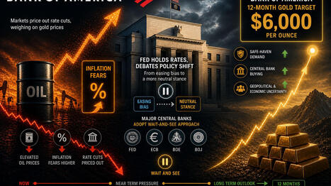 Bank of America stands firm on 12-month $6,000 gold target, sees silver averaging $86 in 2026 | Kitco News | La revue de presse CDT | Scoop.it