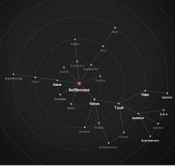 Naviguez visuellement sur vos flux Twitter et Facebook avec Bottlenose | R&eacute;seaux et m&eacute;dias sociaux, veille, technique et outils | Scoop.it