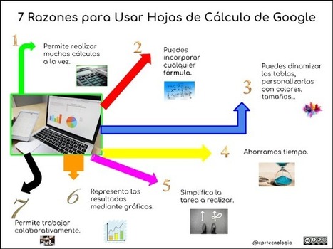 7 Razones para Usar Hojas de Cálculo de Google | TIC & Educación | Scoop.it