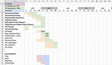 Google Sheets Gantt Chart Templates Smartsheet