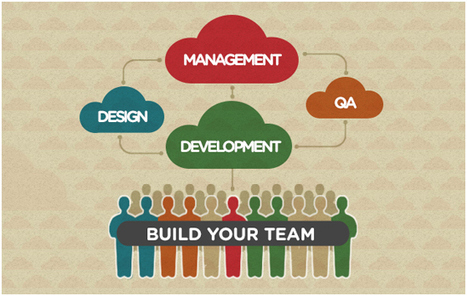 Is Your Startup in the Cloud? What About Your Development Team? | ALM | Ingénierie Logicielle | Scoop.it