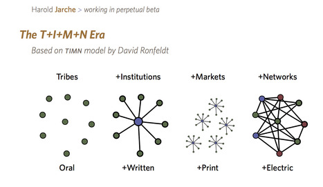 Chaos and order | Culture, Civilization, Societal Institutions (Mod 1) | Scoop.it