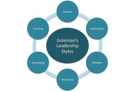 Six Leadership Styles by Daniel Goleman | #HR #RRHH Making love and making personal #branding #leadership | Scoop.it