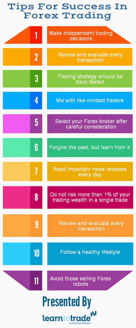 Tips For Success In Forex Trading Learn To Tr - 