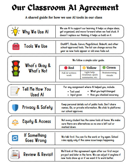 Nice Clear AI Classroom Agreement | Education 2.0 & 3.0 | Scoop.it