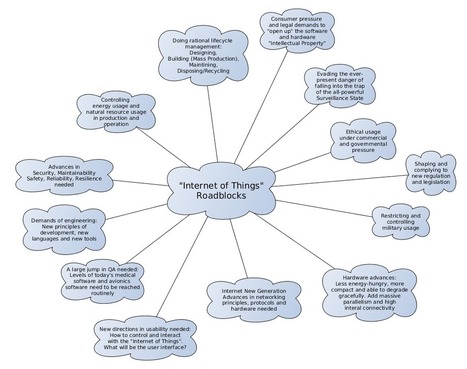 Did you know that the "Internet of Things" means Integration Test Hell? | ICT | eSkills | 21st Century Learning and Teaching | Scoop.it