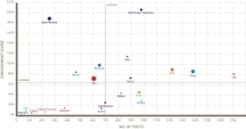 Pharma Use of Social Media: Not Very Engaging & Not Mostly for Patients | Digital Pharma news | Scoop.it