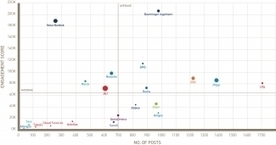 Pharma Use of Social Media: Not Very Engaging & Not Mostly for Patients | Pharma Hub | Scoop.it