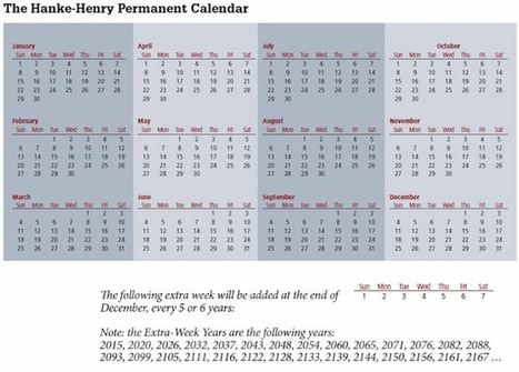 » Proposed New Calendar Would Make Time Rational | Technology and Gadgets | Scoop.it