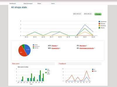 Squeeqly - The ultimate social shopping tool | TNW Europe | Marketing Strategy and Business | Scoop.it