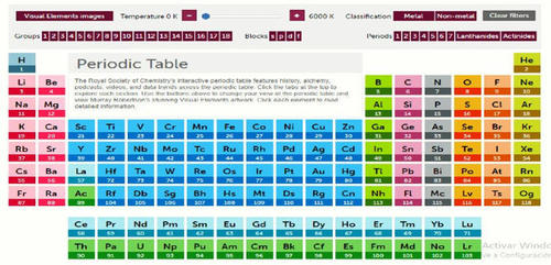 Periodic Table: Una app interactiva y gratuita para docentes y estudiantes