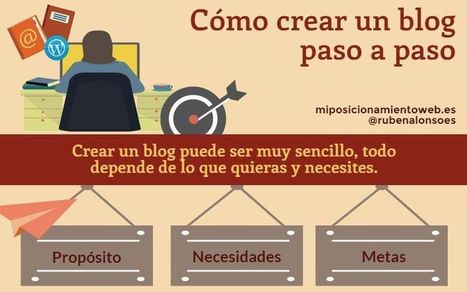 Aprende cómo crear un blog "paso a paso" (infografía) | Aplicaciones y Herramientas . Software de Diseño | Scoop.it