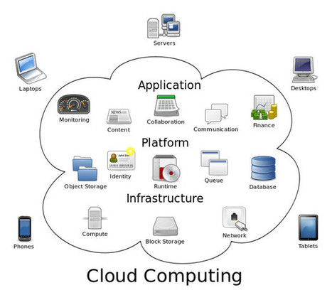 Cloud Computing o Computación en la Nube, te lo explicamos | TIC & Educación | Scoop.it