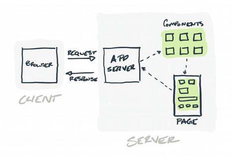 Components: Server-Side vs. Client-Side | Bonnes Pratiques Web & Cloud | Scoop.it