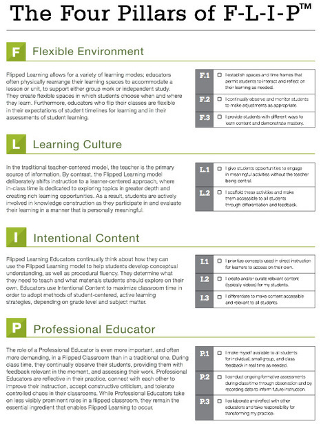 The Four Pillars of Flipped Learning ~ Educational Technology and Mobile Learning | Robótica Educativa! | Scoop.it