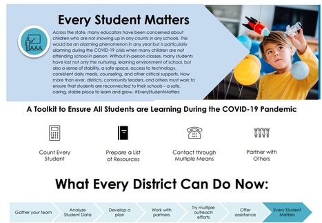 A Toolkit to Ensure All Students are Learning During the COVID-19 Pandemic | Student Motivation, Engagement & Culture | Scoop.it